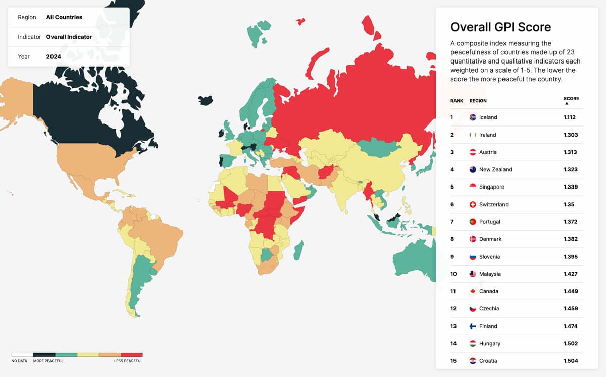 global piece index safety in croatia